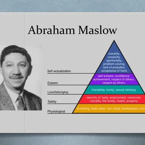 Abraham Maslow