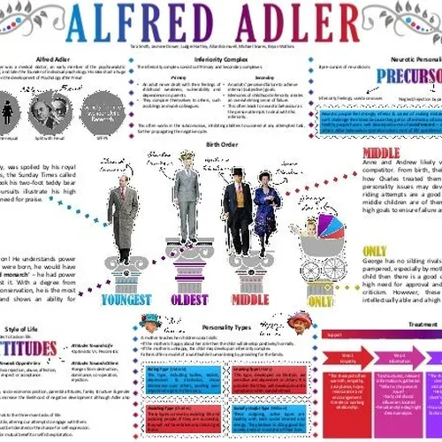 Alfred Adler