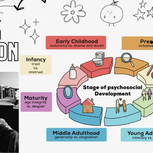 Erik Erikson